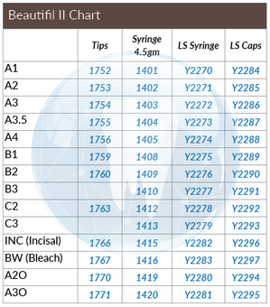 BEAUTIFIL II LS (Low Shrink) Syringe image 1
