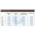 TPH Spectra ST LV Comp 20pcs Refill image 2