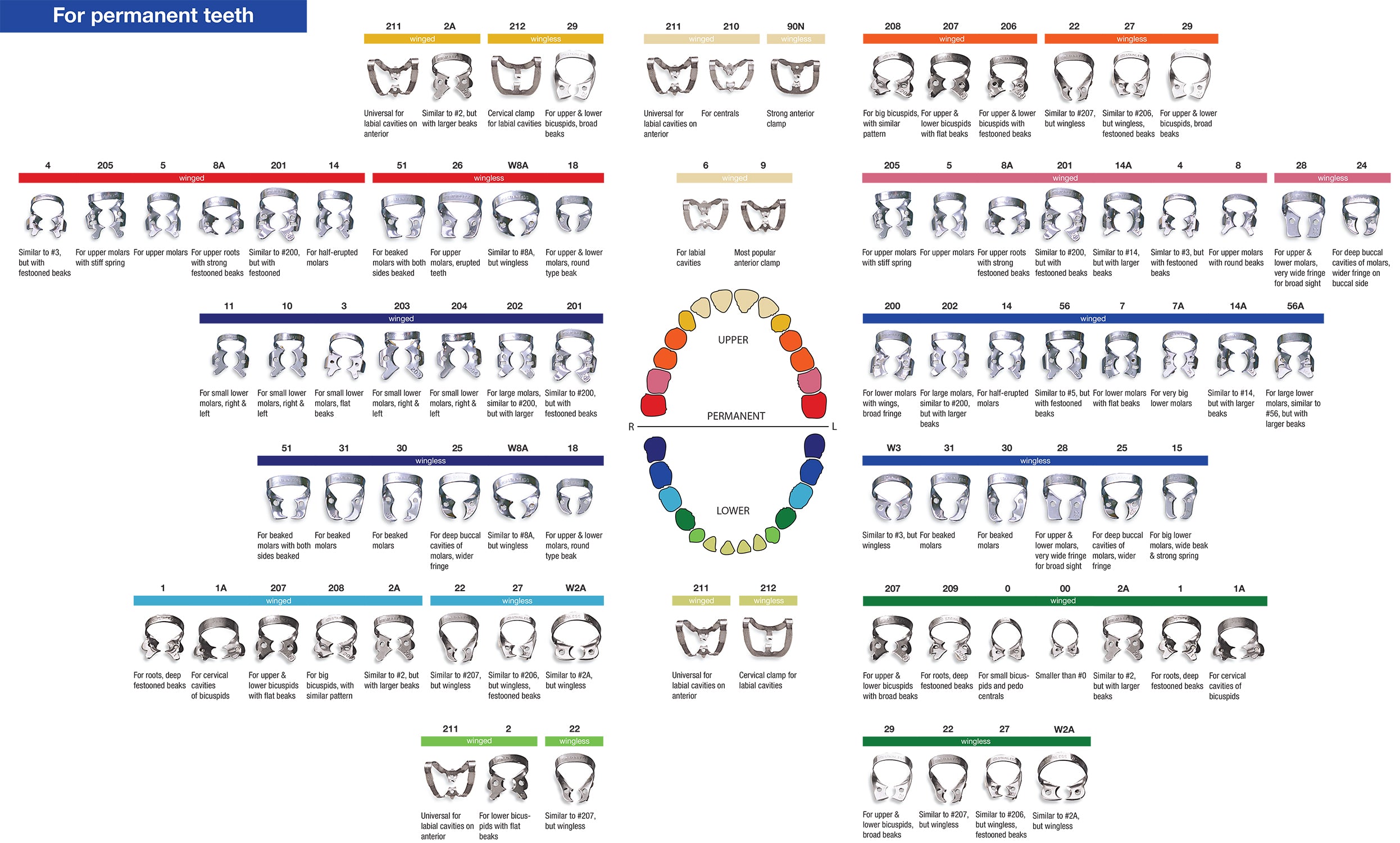 Rubber Dam Clamps Anterior